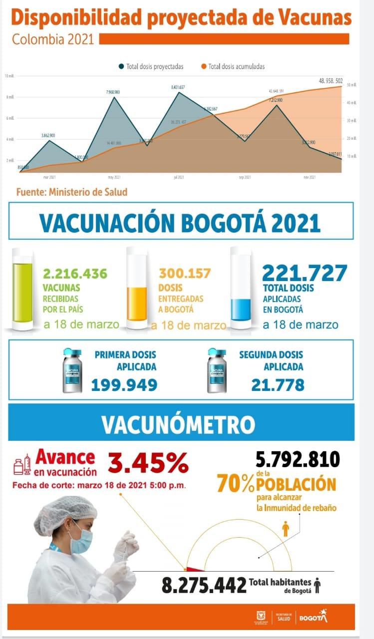 Balance de vacunación. 18 de marzo.