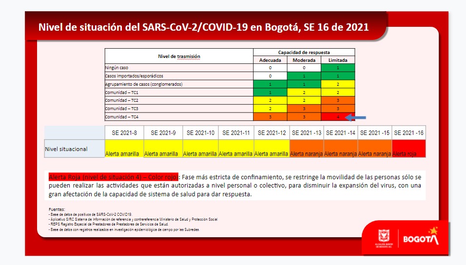 Semaforo epidemiologico