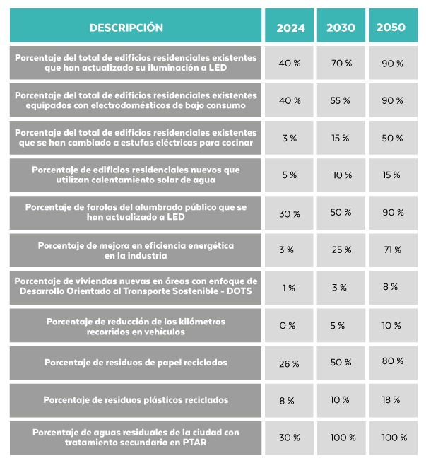 Tabla 