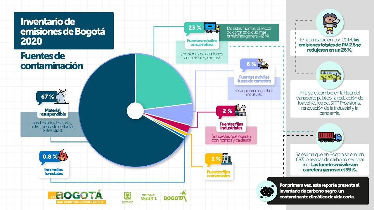 fuentes de contaminación