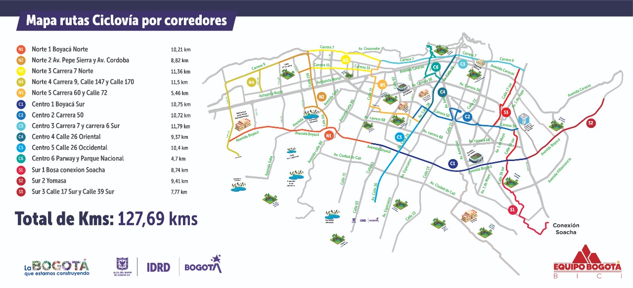 Mapa de la ciclovía en Bogotá: kilómetros y corredores habilitados