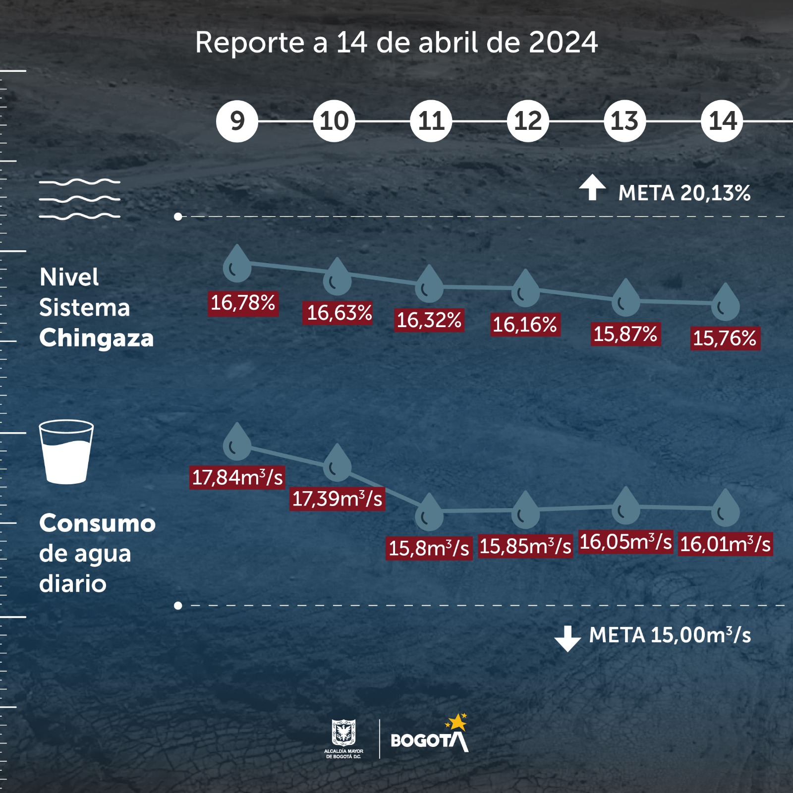 reporte 14 de abril