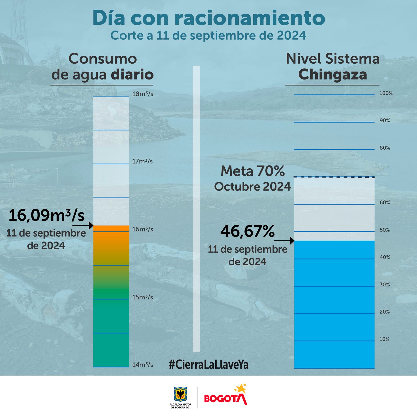 consumo de agua