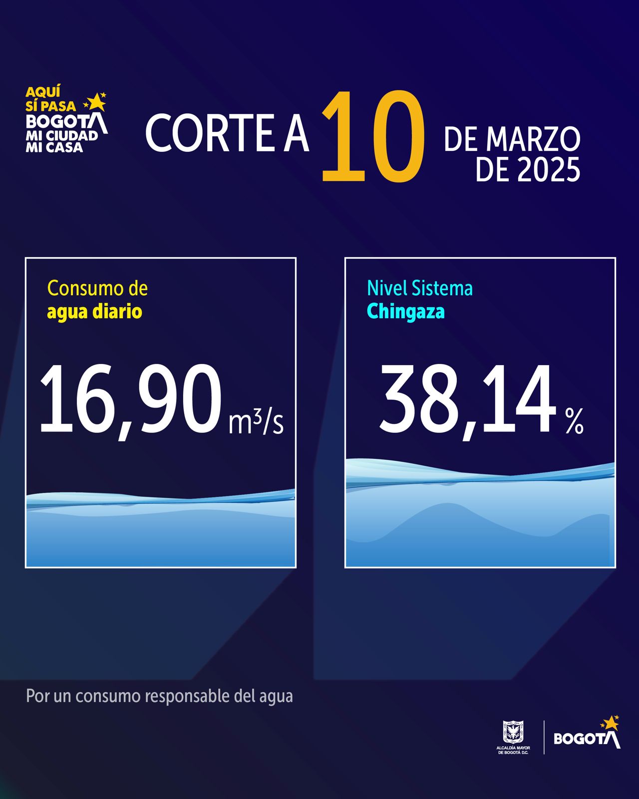 Consumo de agua 10 de marzo 