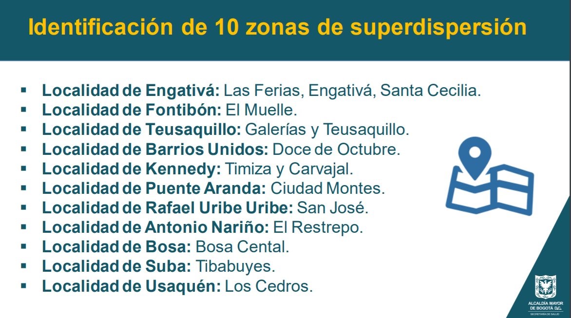 Zonas de superdispersión