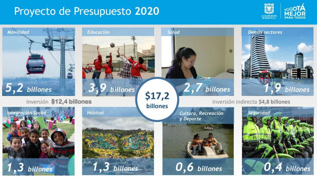 Proyecto de presupuesto 2020