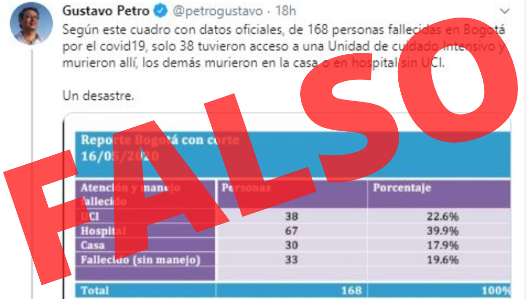 Tuit del senador Gustavo Petro