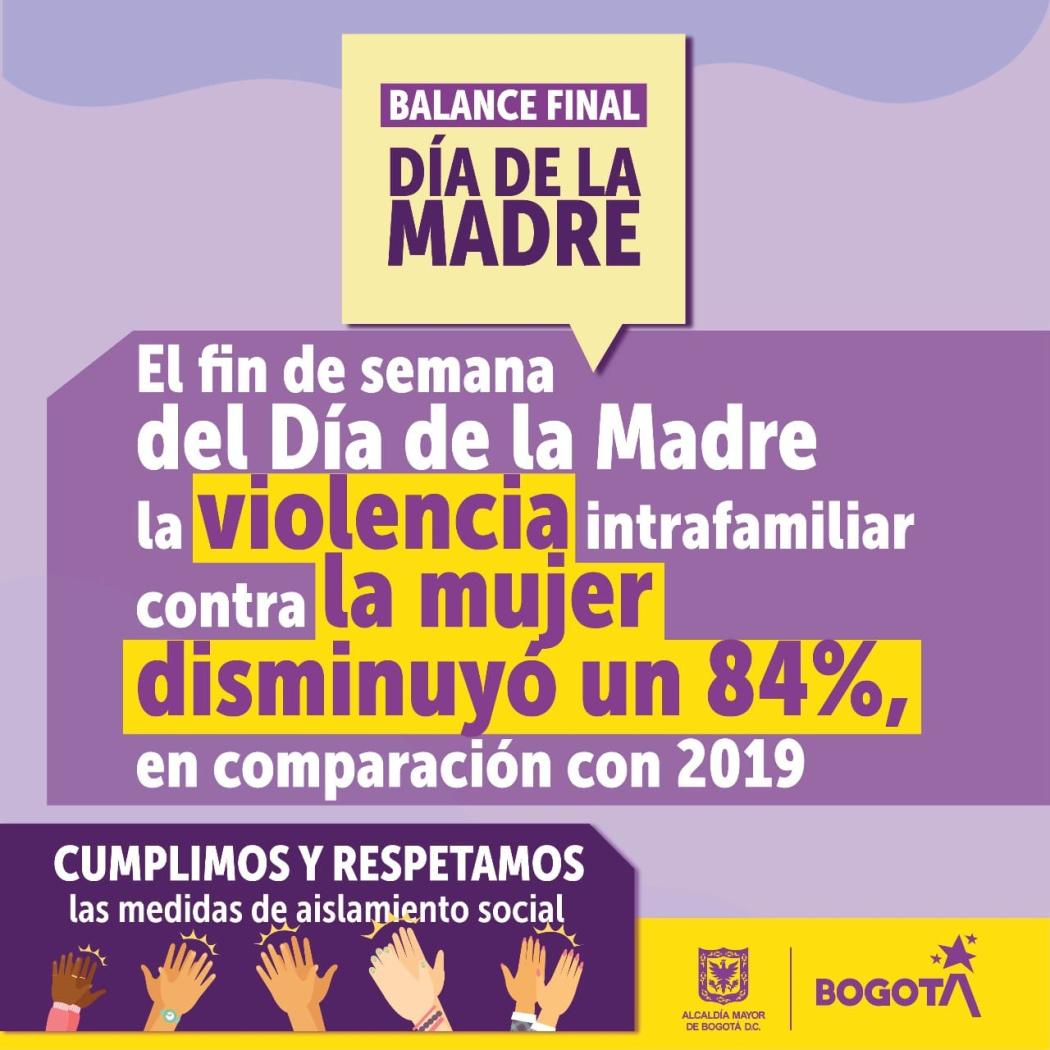 En el Día de la Madre las cifras de violencias contra las mujeres disminuyeron