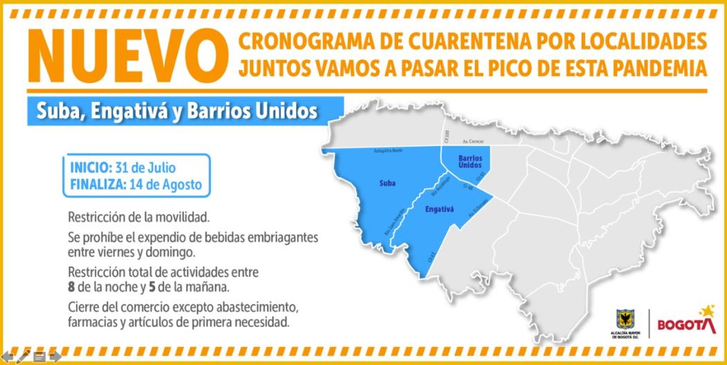 Suba, Engativá, Barrios Unidos