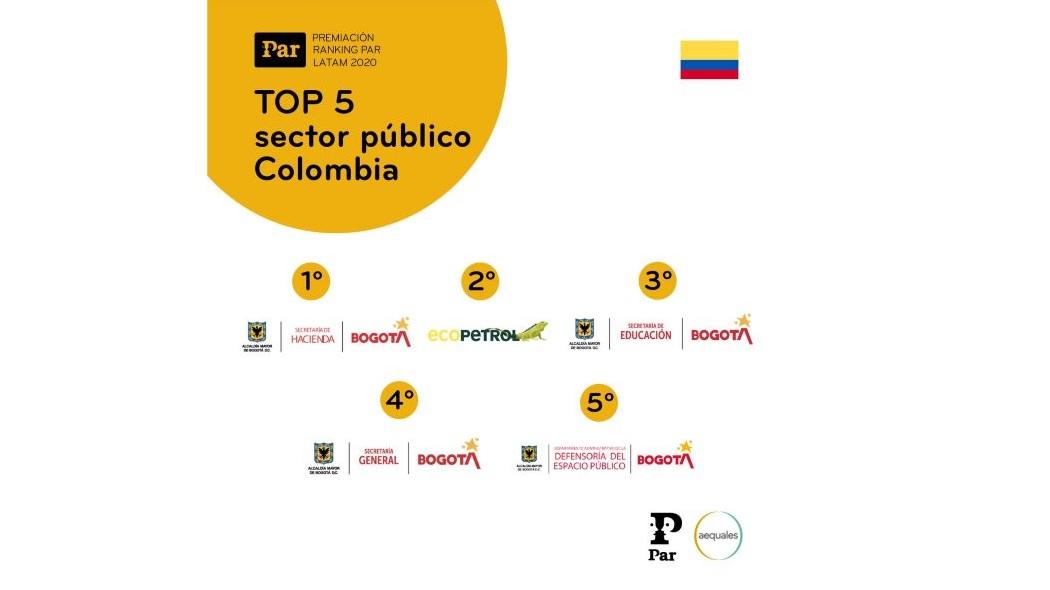 Imagen del Ranking Par