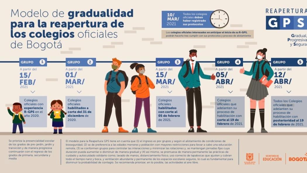 Afiche de proceso y fechas para volver a clases