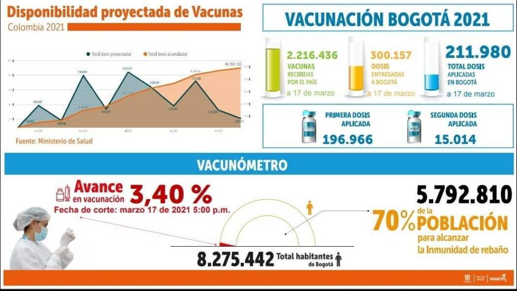 Imagen de Balance.