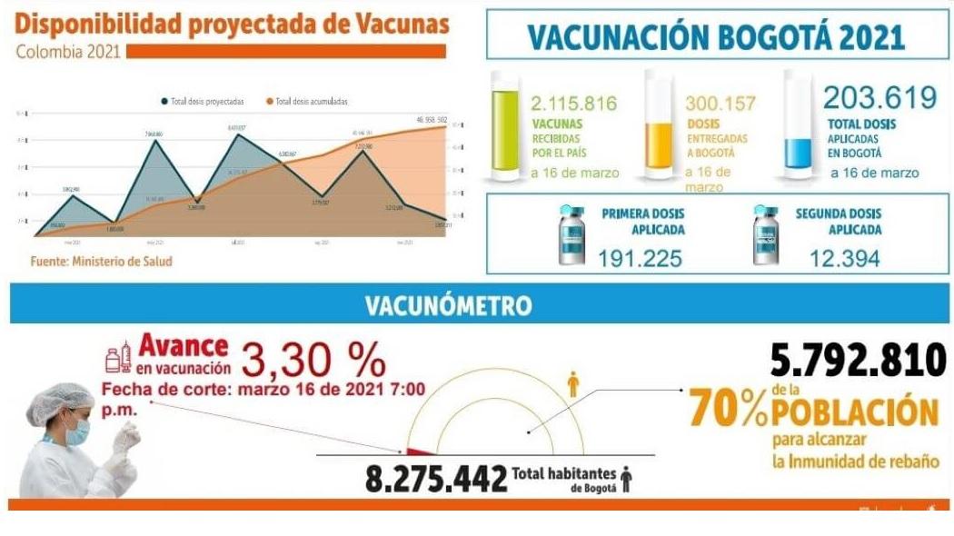 Imagen de vacunación. 