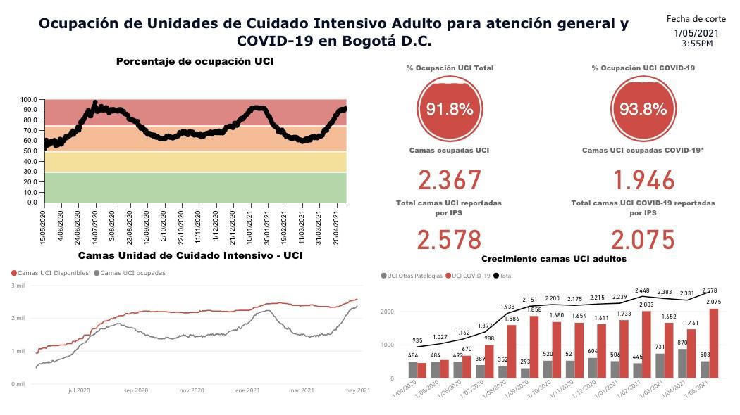 Reporte saludata.