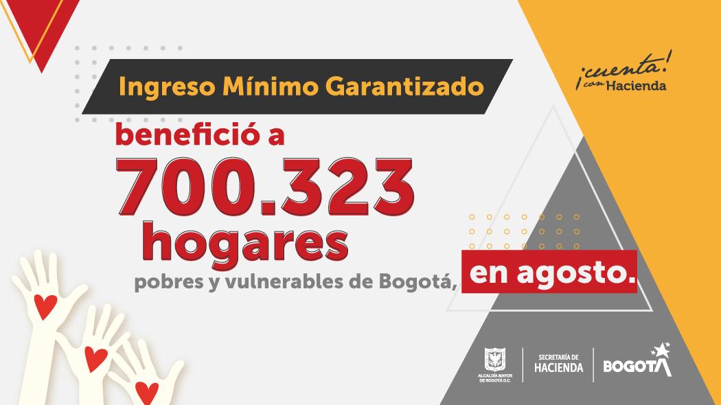 Nuevo giro de Ingreso Mínimo Garantizado benefició a 700.000 hogares