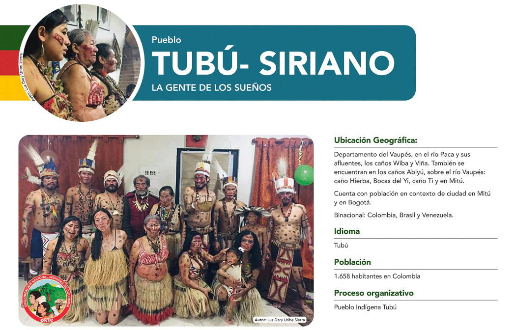 Pueblo Tubú - Siriano. 