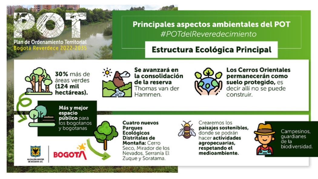 El POT aumentará en un 30% las áreas verdes protegidas en Bogotá