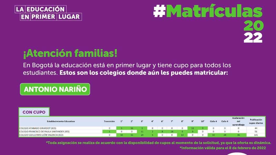 Cupos disponibles en colegios de Bogotá: nombres, localidad y más 