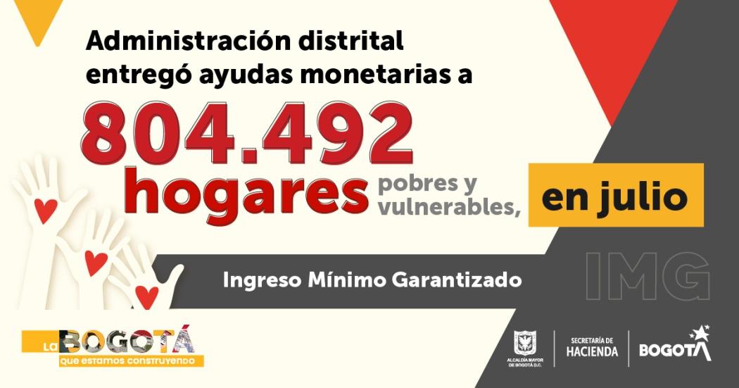 Más de 804.000 hogares pobres recibieron en julio transferencias monetarias IMG