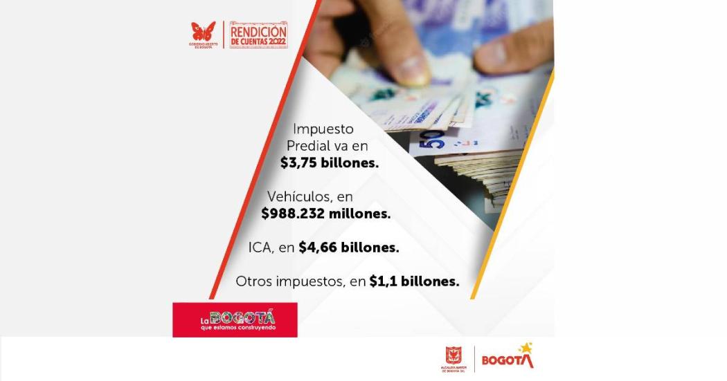 Resultados de la gestión de Secretaría de Hacienda Bogotá. Rendición