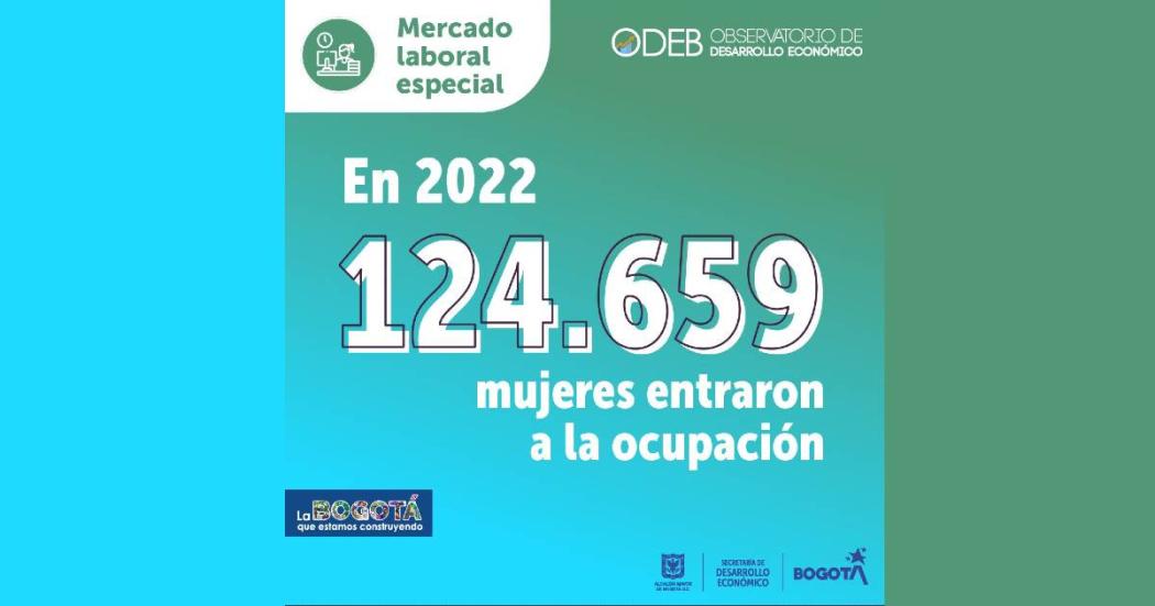 Ocupación de mujeres en Bogotá tuvo un aumento del 97,5 % según DANE