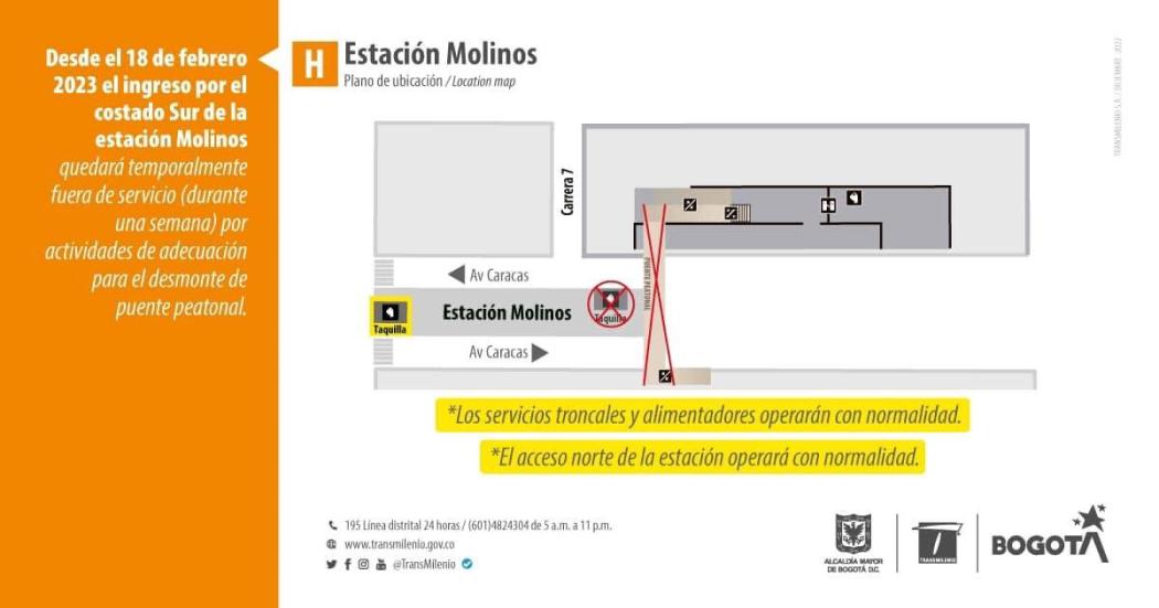 Cierre ingreso sur Molinos