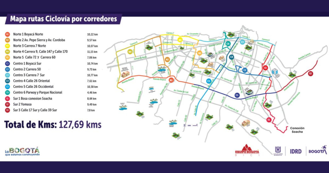 Regresa la ciclovia bogotana este 5 y 6 de noviembre: Mapa y horarios