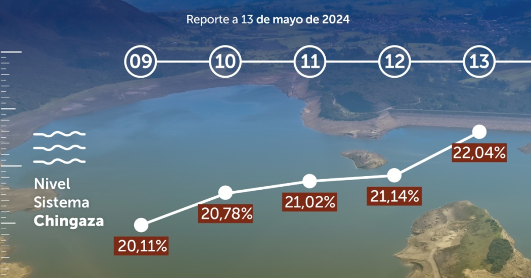 Balance consumo de agua 