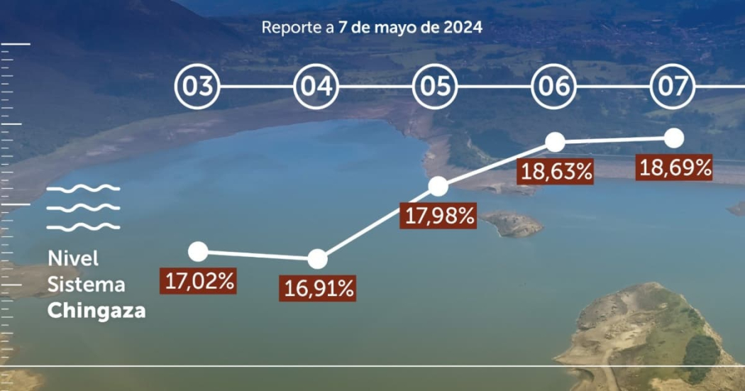 Balance consumo de agua 