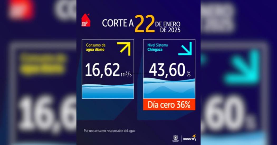 Niveles embalses por racionamiento de agua en Bogotá 22 de enero 2025