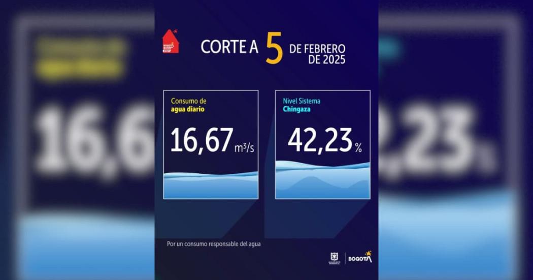 Niveles embalses por racionamiento de agua en Bogotá 5 de febrero 2025