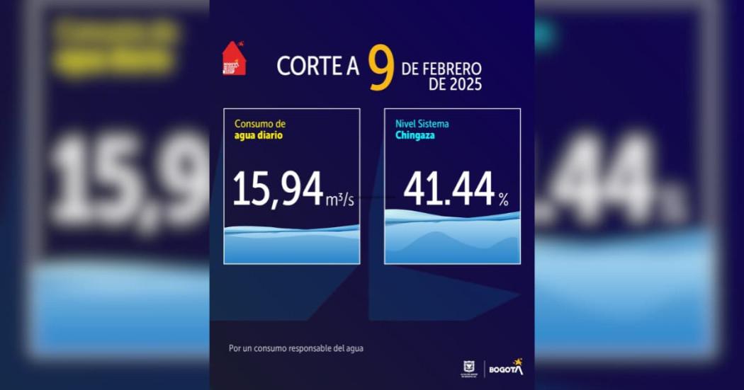 Niveles embalses por racionamiento de agua en Bogotá 9 de febrero 2025