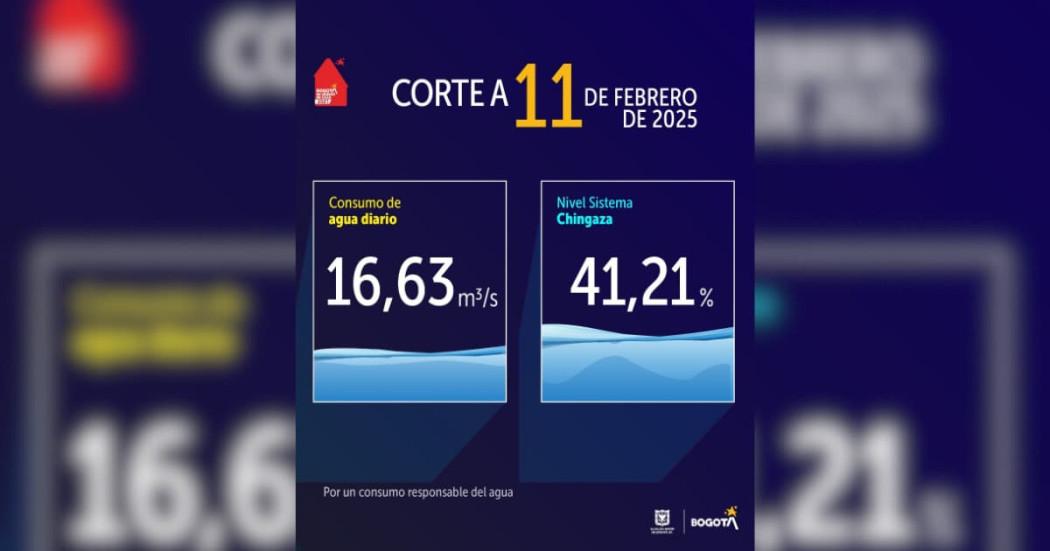 Niveles embalses por racionamiento de agua Bogotá 11 de febrero 2025