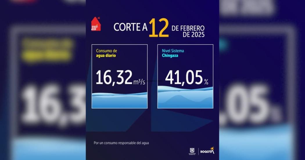 Niveles embalses por racionamiento de agua Bogotá 12 de febrero 2025