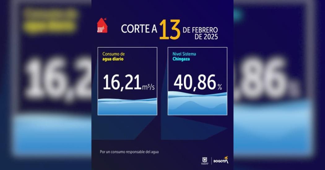 Niveles embalses por racionamiento de agua Bogotá 13 de febrero 2025