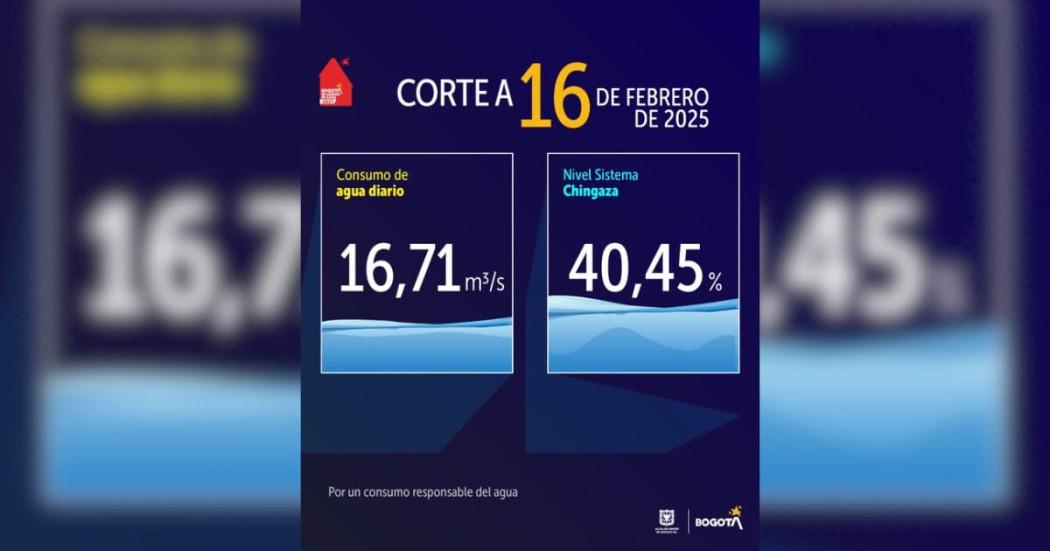 Niveles embalses por racionamiento de agua Bogotá 16 de febrero 2025