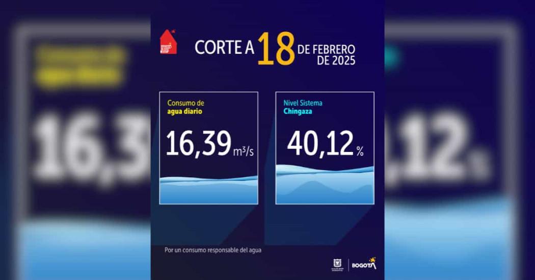 Niveles embalses por racionamiento de agua Bogotá 18 de febrero 2025