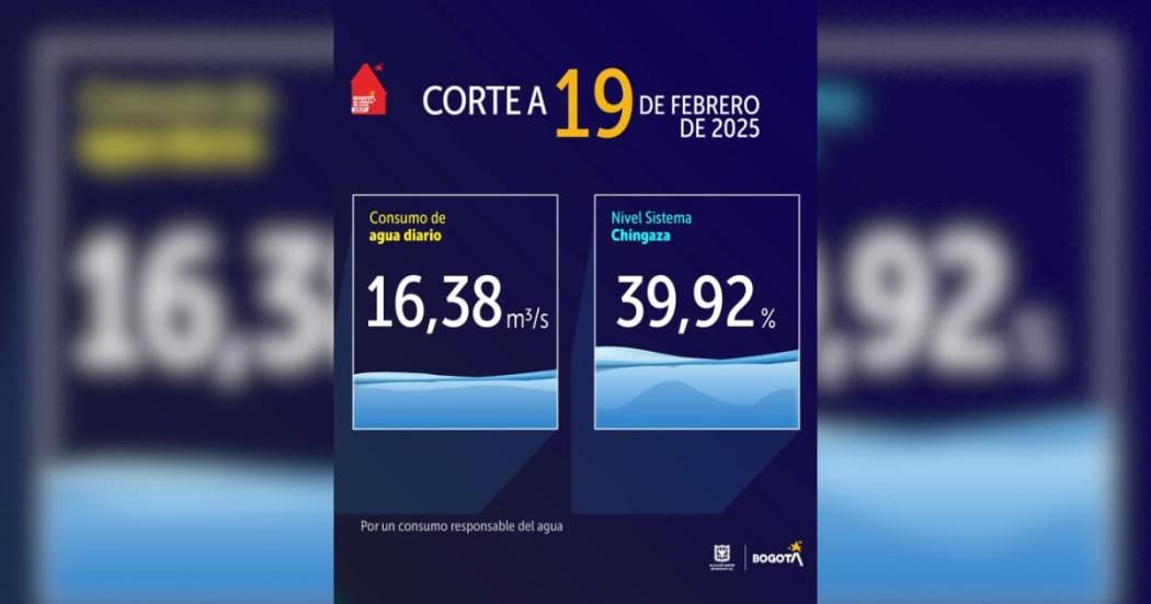 Niveles embalses por racionamiento de agua Bogotá 19 de febrero 2025