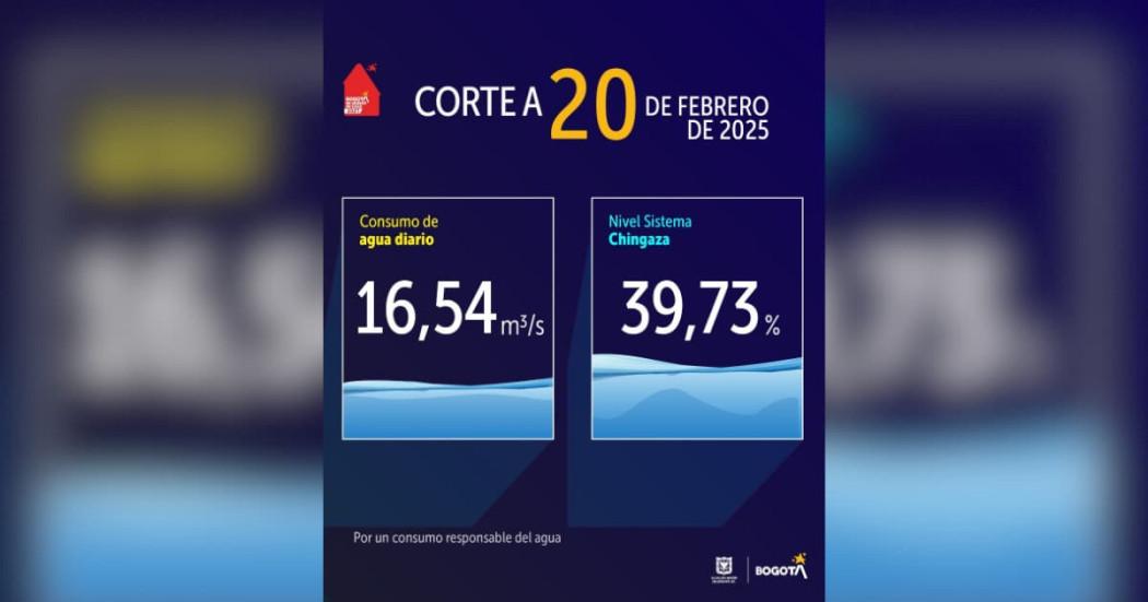 Niveles embalses por racionamiento de agua Bogotá 20 de febrero 2025