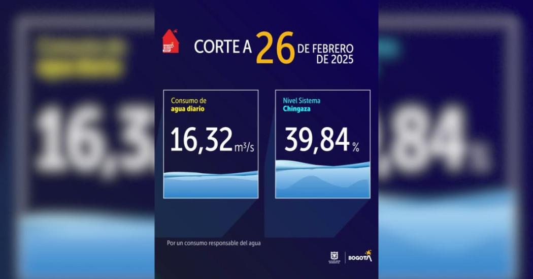 Niveles embalses por racionamiento de agua Bogotá 26 de febrero 2025