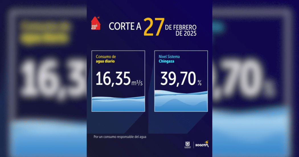 Niveles embalses por racionamiento de agua Bogotá 27 de febrero 2025