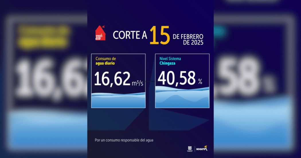 Niveles embalses por racionamiento de agua Bogotá 15 de febrero 2025