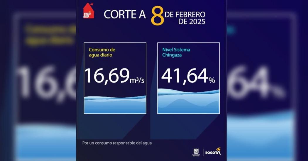 Niveles embalses por racionamiento de agua en Bogotá 8 de febrero 2025