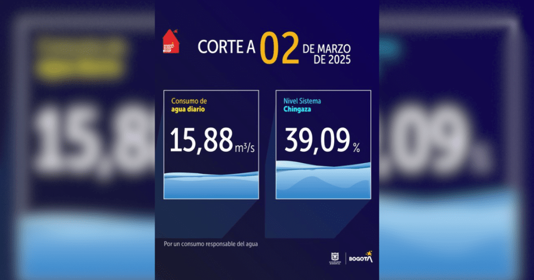 Niveles embalses por racionamiento de agua Bogotá 2 de marzo 2025 