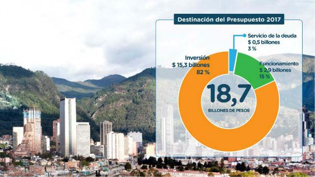 Infografía Presupuesto 2017