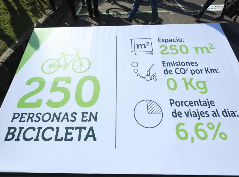 Promovamos el uso de la bicicleta: ¡cero contaminación!