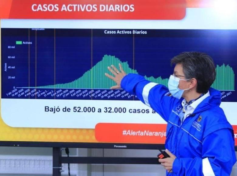 El 2 de febrero de 2021 el sistema hospitalario de Bogotá pasó de alerta roja a naranja. Bajó la ocupación de las UCI por coronavirus.