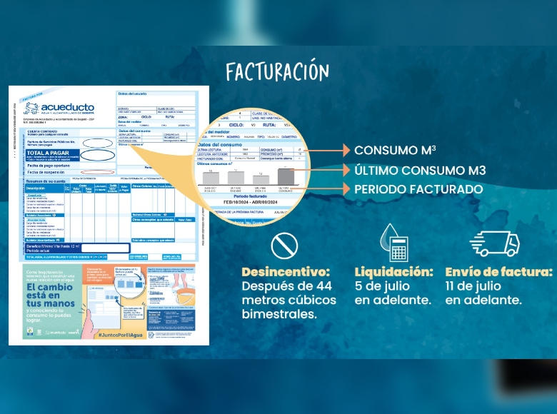 En la facturación entregada por el Acueducto de Bogotá la ciudadanía evidencia datos de consumo en m3, último consumo m3 y el periodo facturado. 