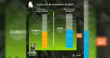 Consumo de agua en Bogotá datos del 22 de noviembre de 2024 