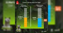 Niveles embalses por racionamiento de agua en Bogotá 14 de enero 2025